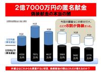 改めて出そう!鳩山由起夫の脱税と政治資金規正法違反!(3):2億7000万円の匿名献金・偽装献金の本当の闇 改めて出そう!鳩山由起夫の脱税と政治資金規正法違反!(3):2億7000万円の匿名献金・偽装献金の本当の闇