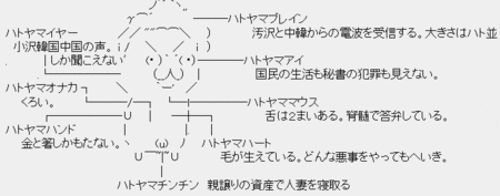 ポッポ鳩山解剖図 ポッポ鳩山解剖図