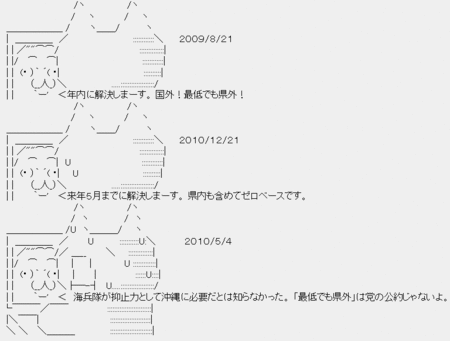 ルーピー鳩山、普天間問題を語る ルーピー鳩山、普天間問題を語る